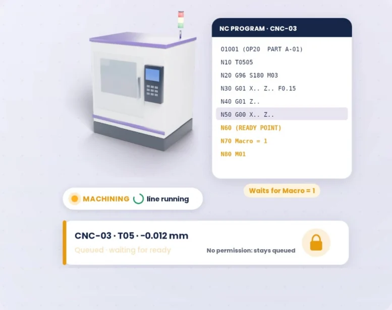 NKE AOC รอจุดพร้อมในโปรแกรม NC ก่อนเขียนค่า Offset โดยไม่ต้องหยุดไลน์