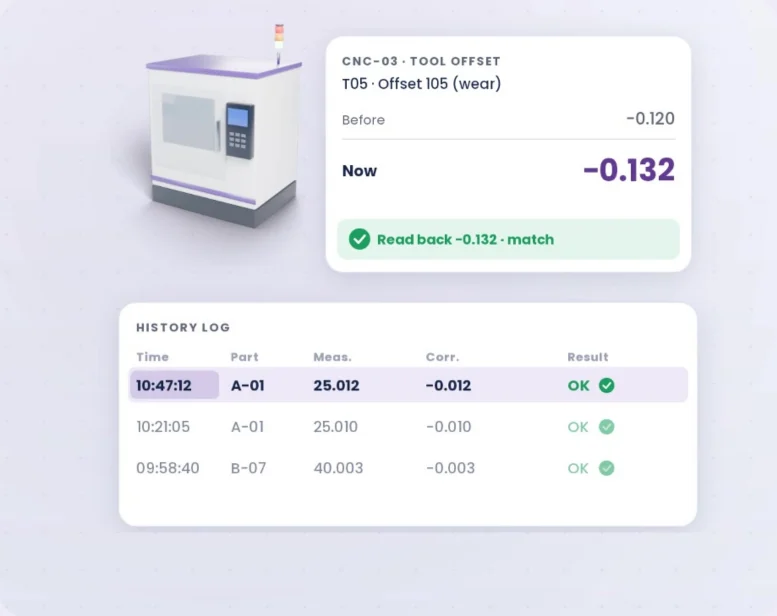 NKE AOC อ่านค่า Tool Offset กลับมาตรวจ และเก็บประวัติการปรับค่า